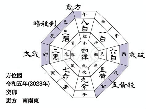 2023年方位|九星気学と2023年の吉方位